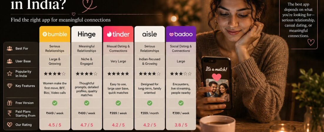 இந்தியாவில் சிறந்த Dating App எது? App-ஐ விட முக்கியமானது நீங்கள் எதைத் தேடுகிறீர்கள் என்பதுதான்